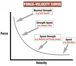 How To Train Agility For Hockey - Hockey Agility Drills
