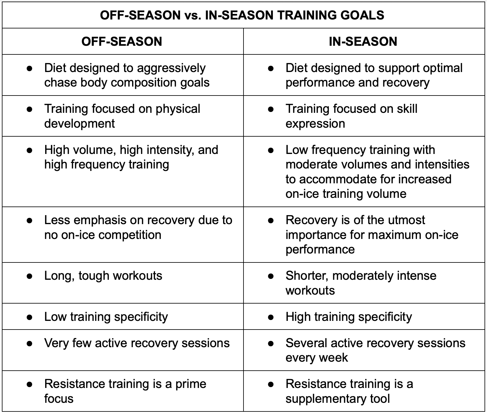 InSeason Hockey Workouts Bodyweight and Gym Workouts